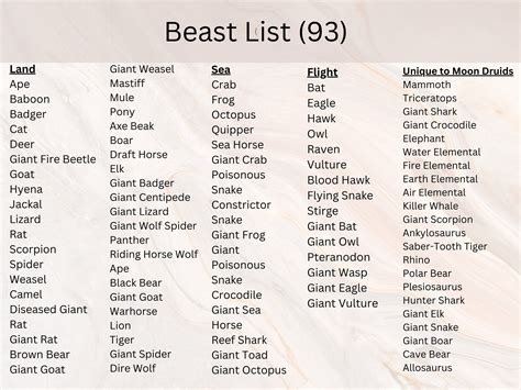 5e beasts by cr druid.